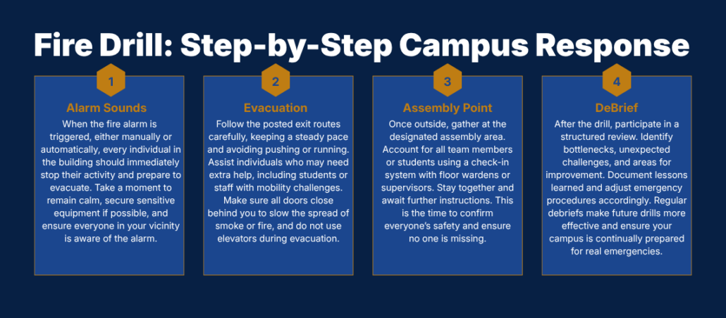 Fire Safety Essentials Every College and University Campus Should Know